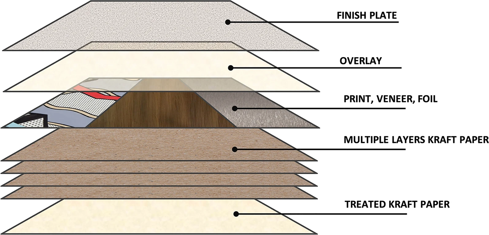 Exploratory investigation of historical decorative laminates by means of vibrational spectroscopic techniques