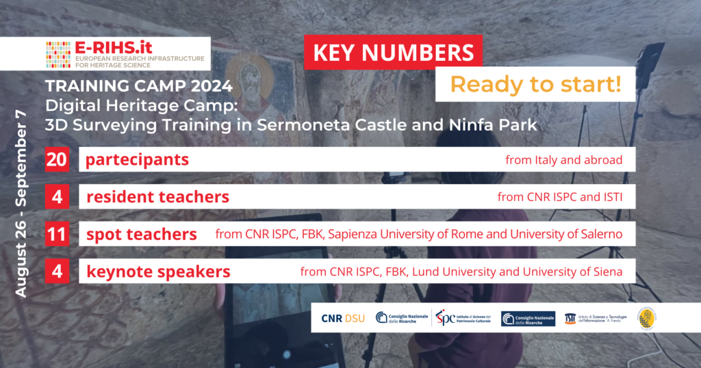 Key Numbers 

20 participants from Italy and abroad, selected from a competitive group of over 40 high-level candidates. 

15 lecturers from CNR ISPC and ISTI, Sapienza University of Rome, FBK and the University of Salerno, experts in the field of 3D survey and documentation of cultural heritage. 

4 Keynote speakers from the CNR ISPC, the FBK, Lund University and the University of Siena, with highly qualified expertise in the field of heritage science and digital archaeology.